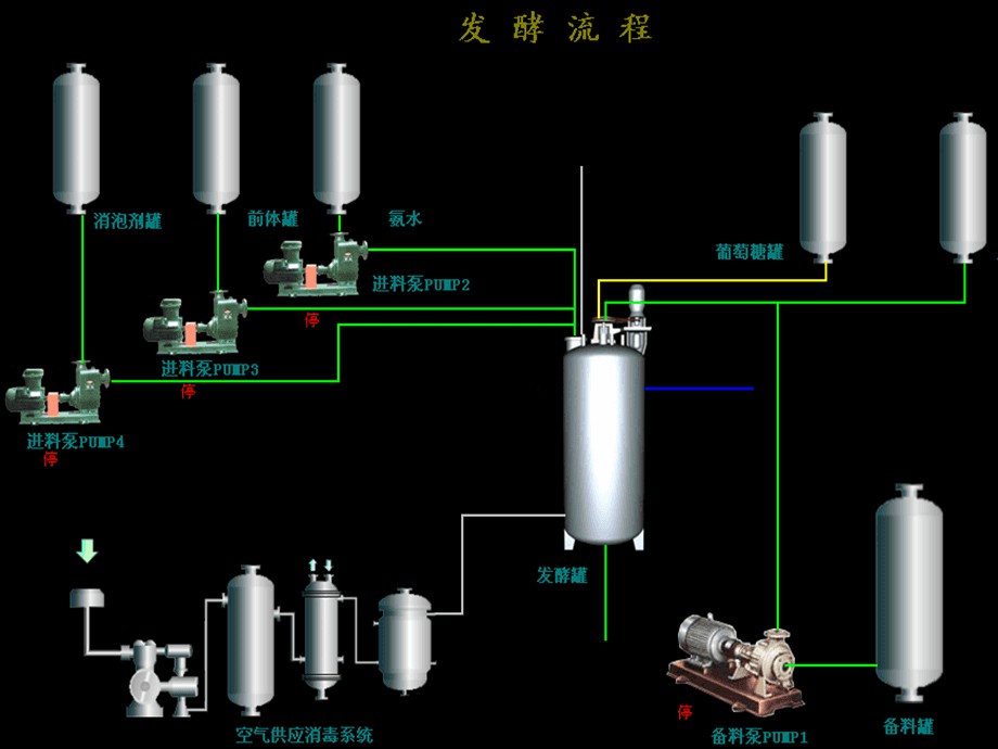 抗生素發(fā)酵液膜集成工藝