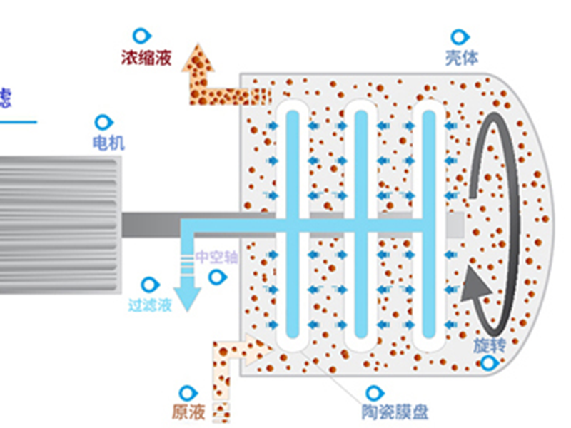 國(guó)內(nèi)水體凈化廢水處理領(lǐng)域有哪些主要技術(shù)和應(yīng)用？